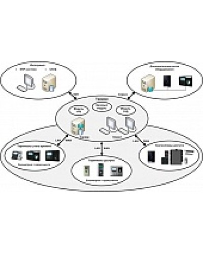 ПО базовый модуль Smartec Timex Base в Тюмени Системы видеонаблюдения Pintop.ru