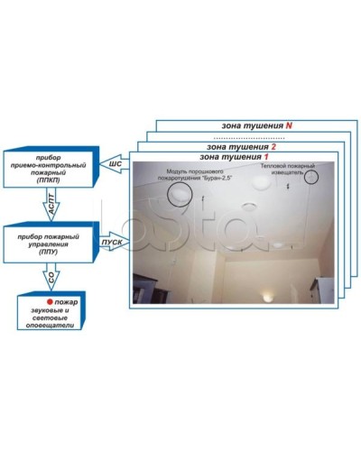 Устройство контроля цепи и пуска Эпотос УКЦиП в Тюмени Устройства пуска порошкового пожаротушения Pintop.ru