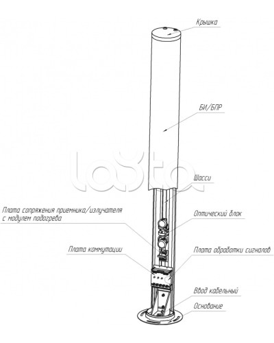 Средство обнаружения комбинированное ЮМИРС ПАНТЕРА в Тюмени Извещатели охраны периметра Pintop.ru